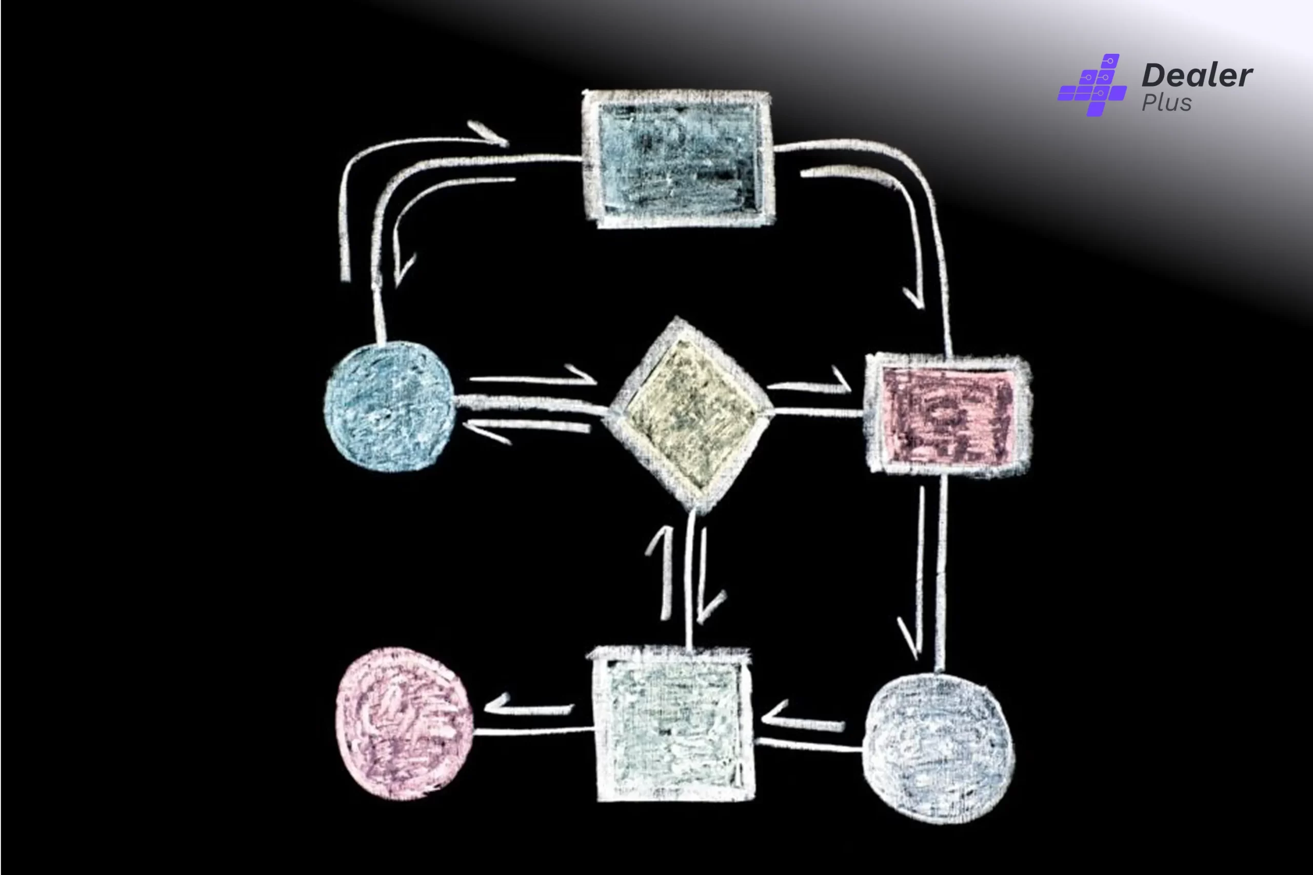 Automating Routine Workflows: The Key to Faster, Smarter Dealership Operations